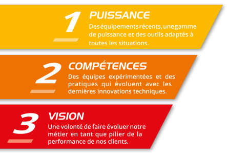 picto-malezieux-industrie-rectangle couleur-1-2-3-ok